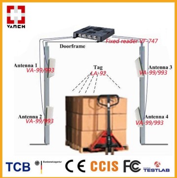 Fixed UHF RFID Reader with 4 antenna ports for warehouse management