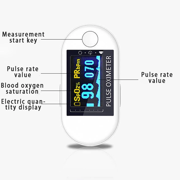 Factory Price High Quality Oximetr Oxymeter Oximiter Fingertip Pulse Oximeter with Color Display