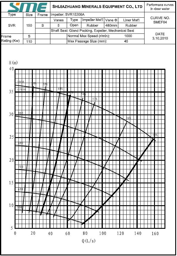 Vertical Atlas Slurry pumps 