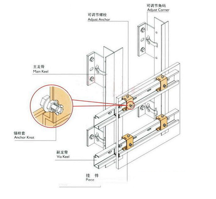 Bu lông neo mở rộng để sửa chữa bằng đá cẩm thạch treo