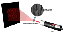 Diffraction Pattern Options of machine vision laser