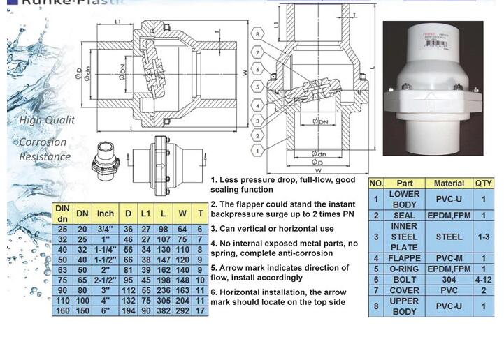 SCH80 plastic UPVC grey  check valve /plastic UPVC swing non return spring check valve pvc