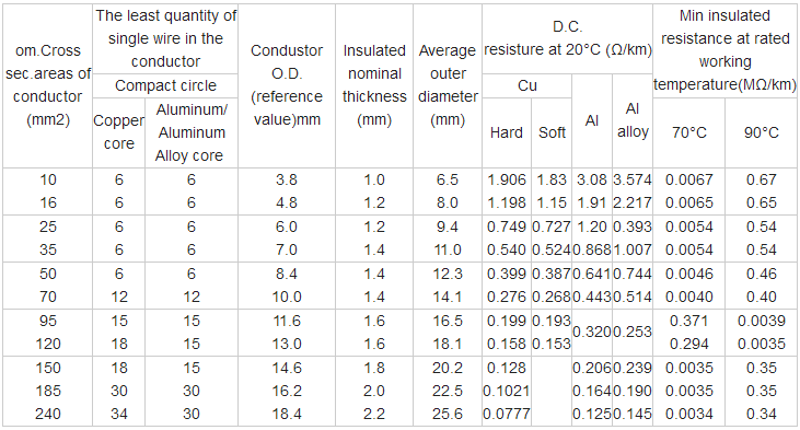 ABC CABLE DATA SHEET