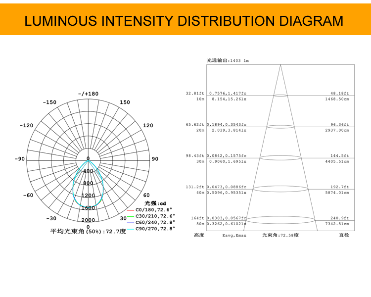 KCD Best price IP44 recessed mounted round 14w led light downlight