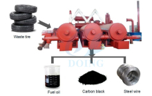 New technologies real continuous pyrolysis plant for tires recycling