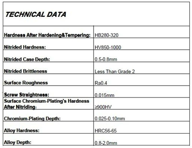 Vollharte parallele Doppelschnecke und Zylinder/Fass mit Krauss Maffei Design Zhoushan Extruder BimetallicCOLMONOY Stellite HK7