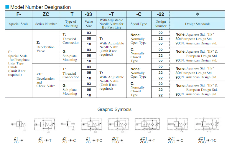 Yuken deceleration and check valve ZCG-03 ZCG-06 ZCG-10 ZG-03 ZG-06 ZG-10 zct-03-t-22 vane pump