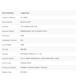 Indonesia Import and Export Data