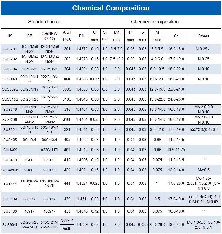 good price 316 316l 409 309s stainless steel sheet