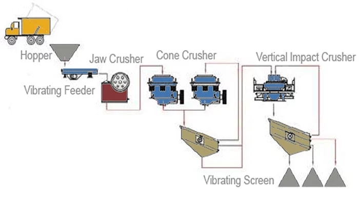 cone crusher machine