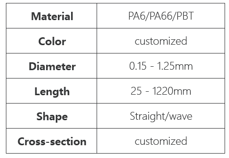 4p 4p