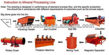 ore dressing plant/copper ore dressing/iron ore dressing equipment