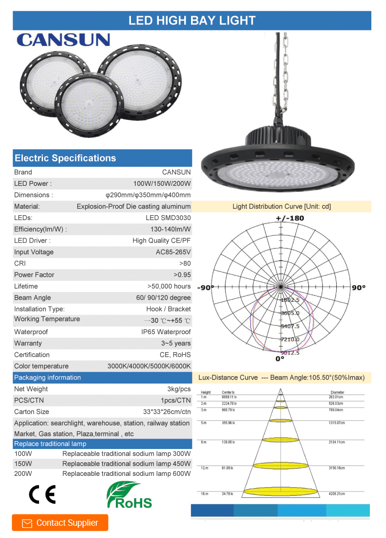 High Bay Lights Cover Led Ufo 100W 200W Grow 5000K Industrial Housing Light