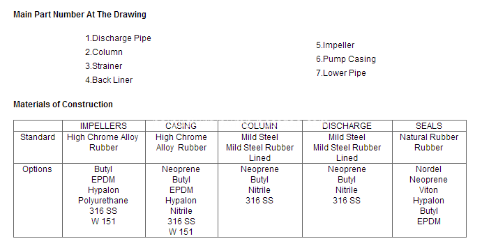 MAIN PART NUMBER