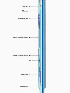 Zjs /Yjs Jar Intensifier