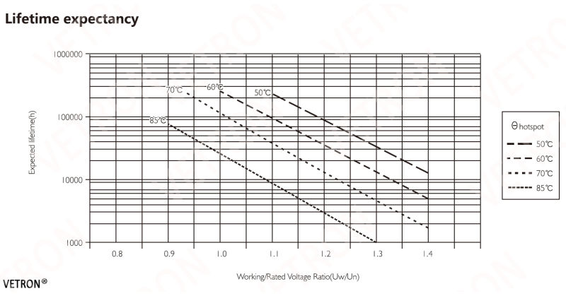 High Quality Power Capacitors