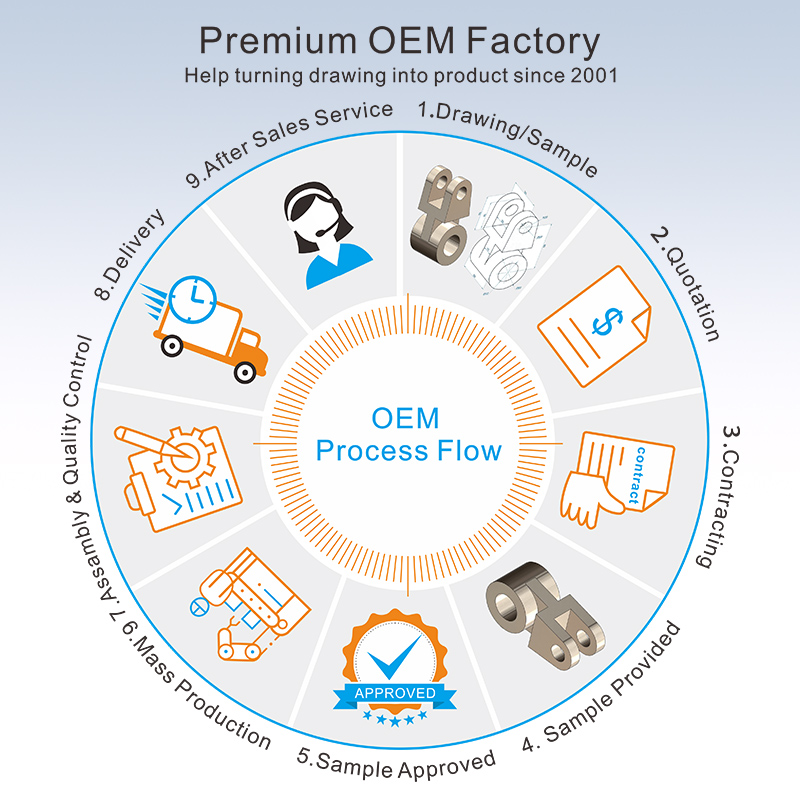 OEM Customized Aluminum Alloy Precision Die Casting and CNC Machined Spare Parts Manufacturer