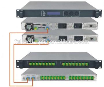 EDFA GPON /High power EDFA 32 outputs