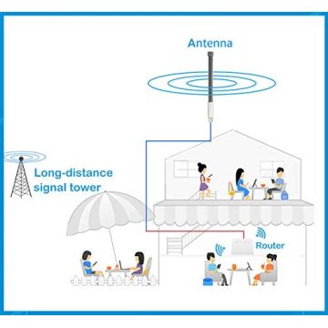 Antena Lora 868 MHz 915 MHz;