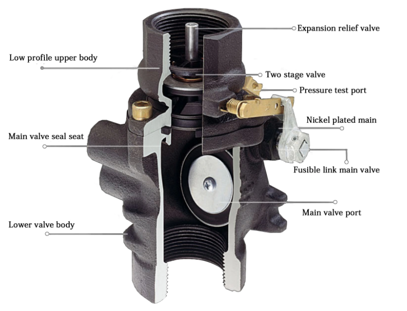 Gas Station Equipments emergency shutoff valve