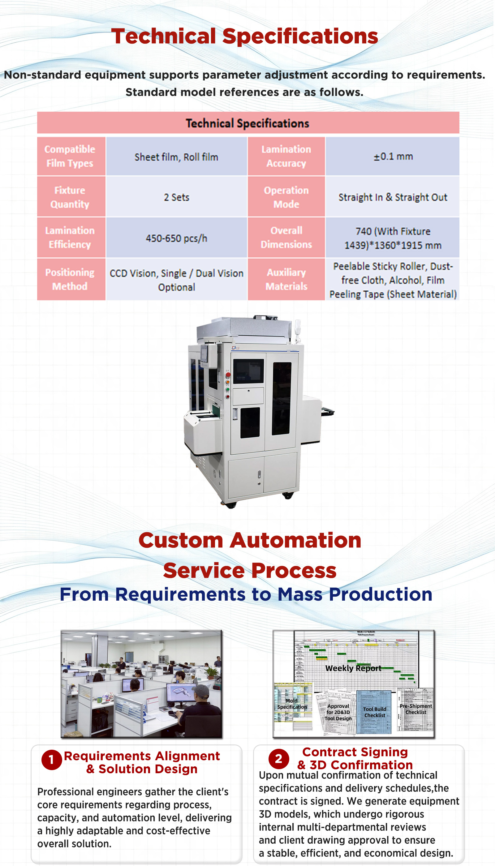 3GS高速覆膜机产品2 3GS High Speed Film Laminating Machine Product 2