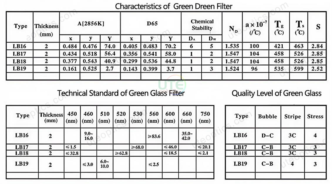 04 Kurva Spektral Filter Kaca Optik Penyerapan Selektif Hijau 04Green Selective Absorption Optical Glass Filter Spectral Curve