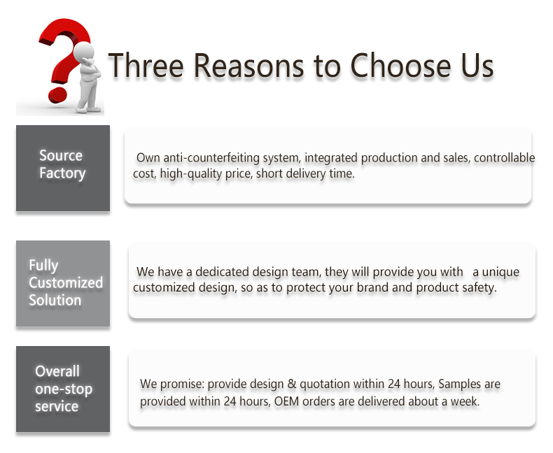 Three Reasons To Choose Us