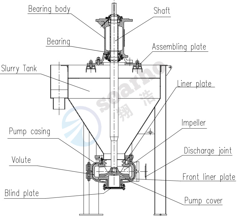 AF froth pumpconstruction 2-1