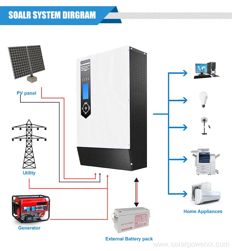 48VDC to 110VAC 2000W Pure Sine Wave Single Phase Inverter