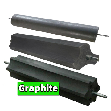 Low Resistance Grounding Module - Graphite Grounding Materials SMK-F Earth Block