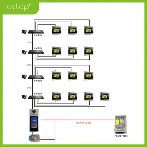 Apartemen Touchscreen IP Intercom Door Station