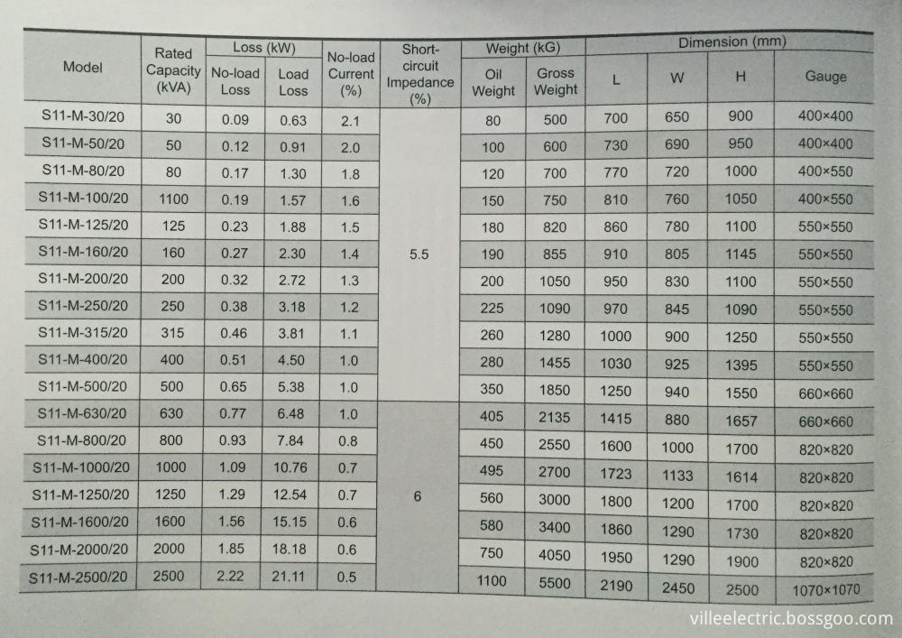 20kV Distribution Transformer data