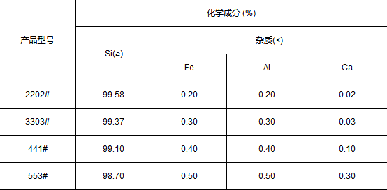 Silicon wafer orientation Silicon wafer orientation