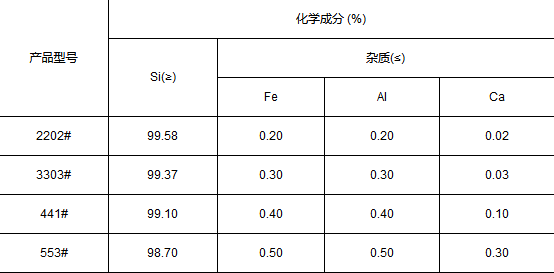 Silicon Metal bulk lump