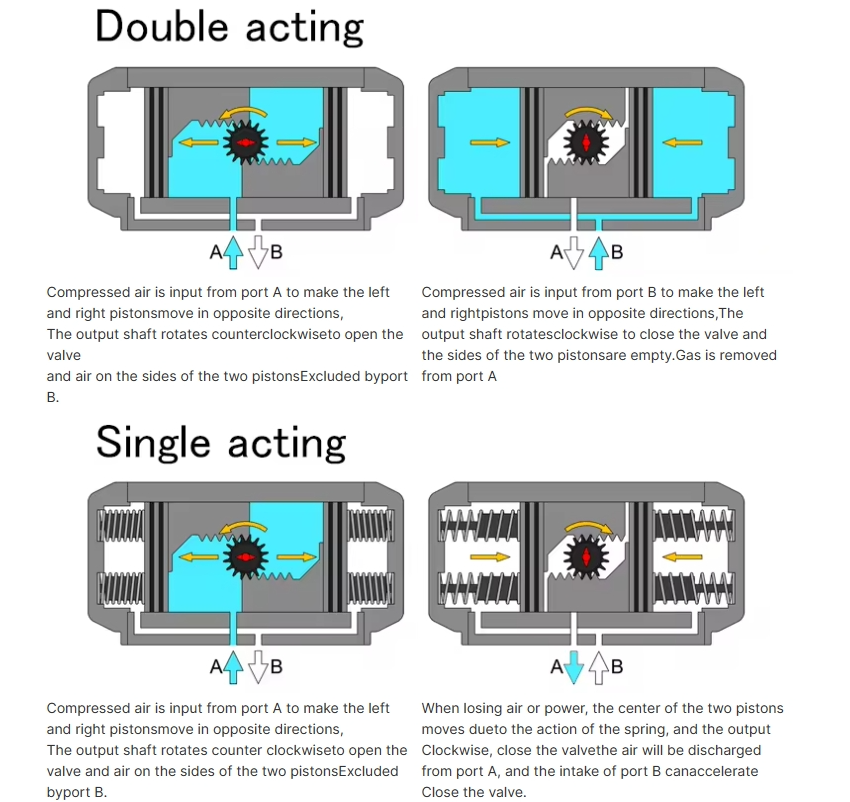 Pneumatic Actuator Double And Single Acting