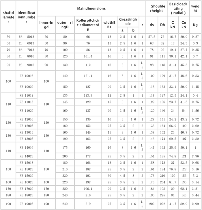 RE Series διέσχισε το ρουλεμάν RE Series Crossed Roller Bearing