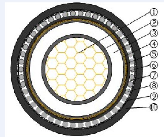 1Cx300 mm2 33kv