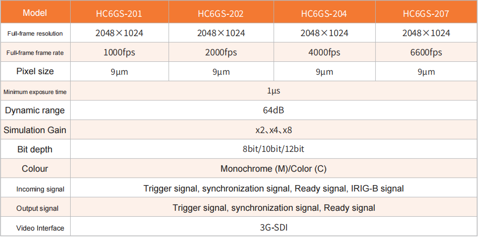 Parámetro de rendimiento HC6GS HC6GS PerformanceParameter