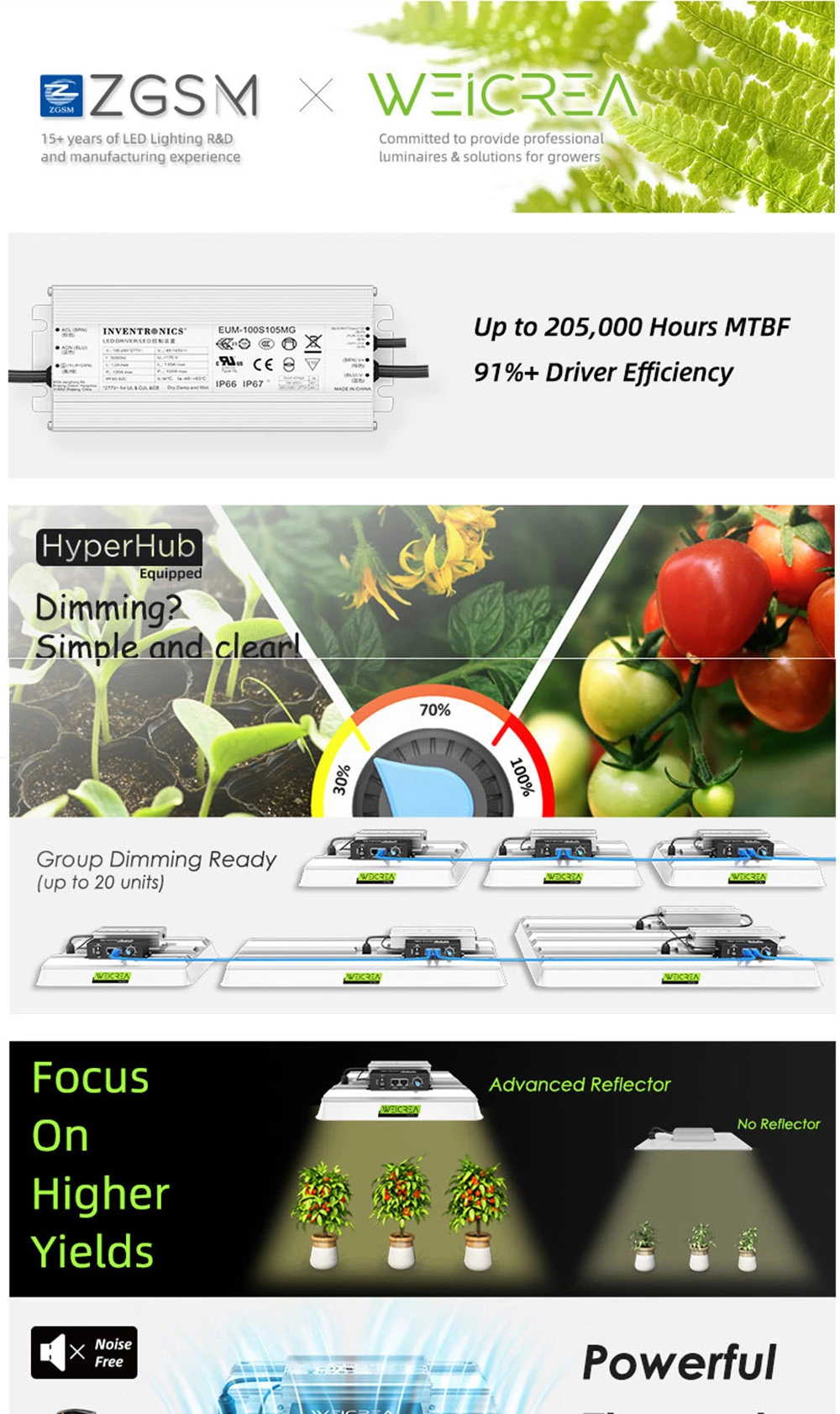 LED Grow Light 100W for Horticulture or Farming Plant