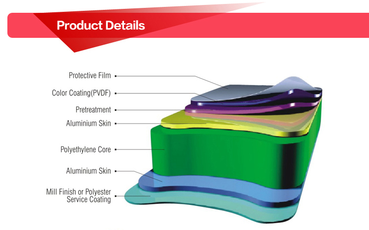 20 Years Warranty PE/PVDF Coated Aluminum Composite Panel Acm/Aluminium Supplier