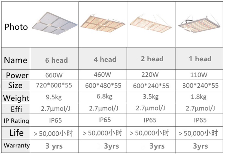 LEDは電球を育てます Led Grow Light Bulbs