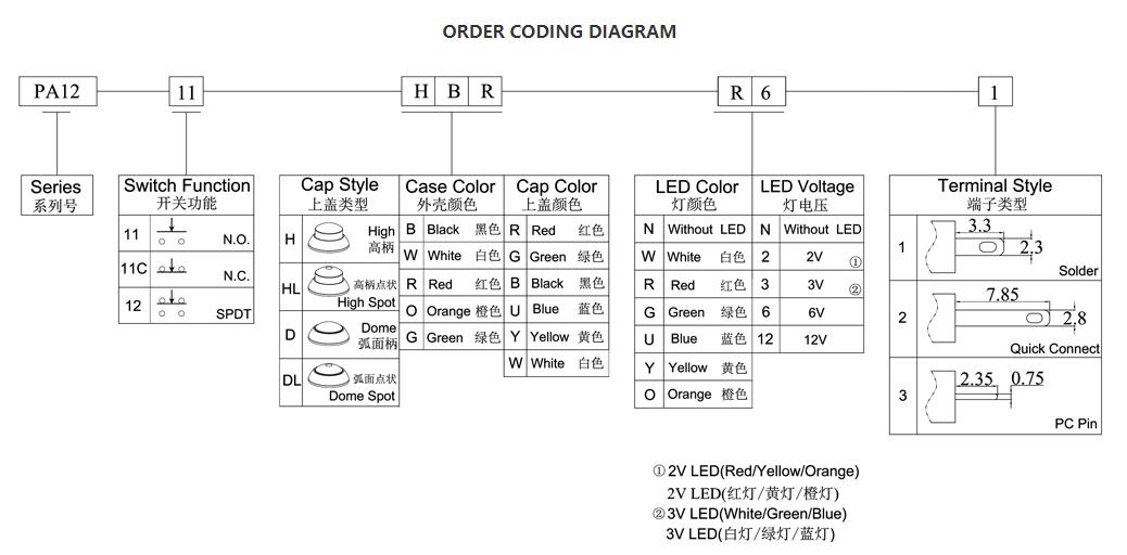 how to order