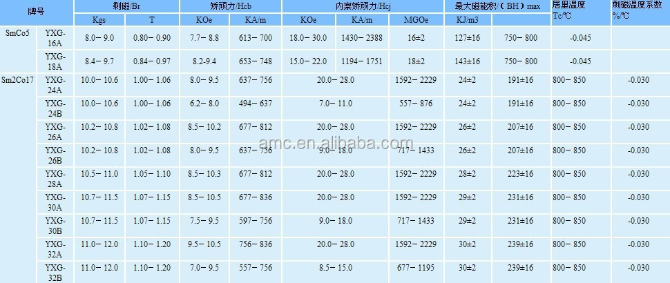 high quality permanent smco arc magnet China supplier