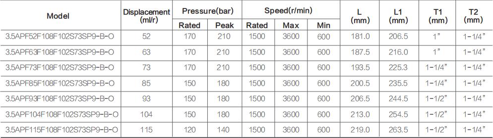 3.5APF** Specifications-1