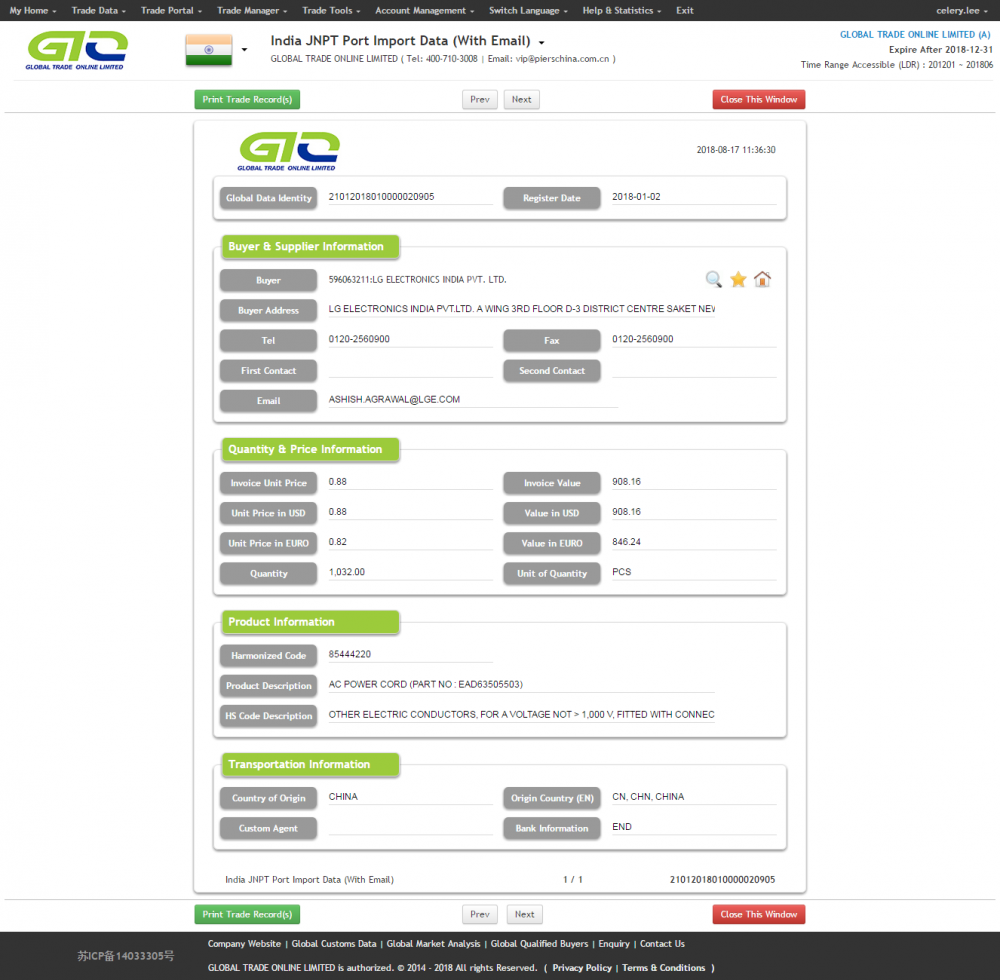 AC Power Cord India Inportazio Merkataritza datuak