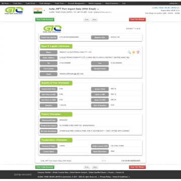 AC Power Cord India Import Trade Data