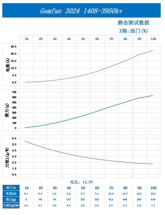 GEMFAN 3 Inch FPV Drone Soccer Props 3024 3-Blade Freestyle Propeller