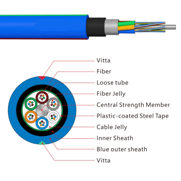 underground miner fiber optik multimode optical fibre cable