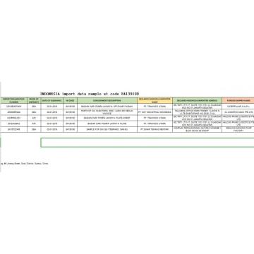 Indonesia muestras de datos comerciales de importación 84139190