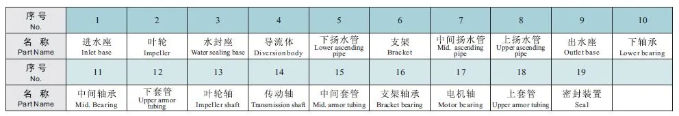 Vertical Long Shaft Turbine Water Pump with Ce Certificate